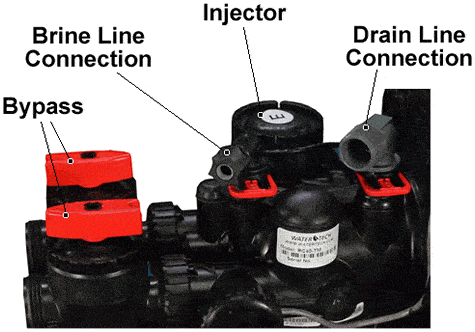 brine line drain line and injector locations