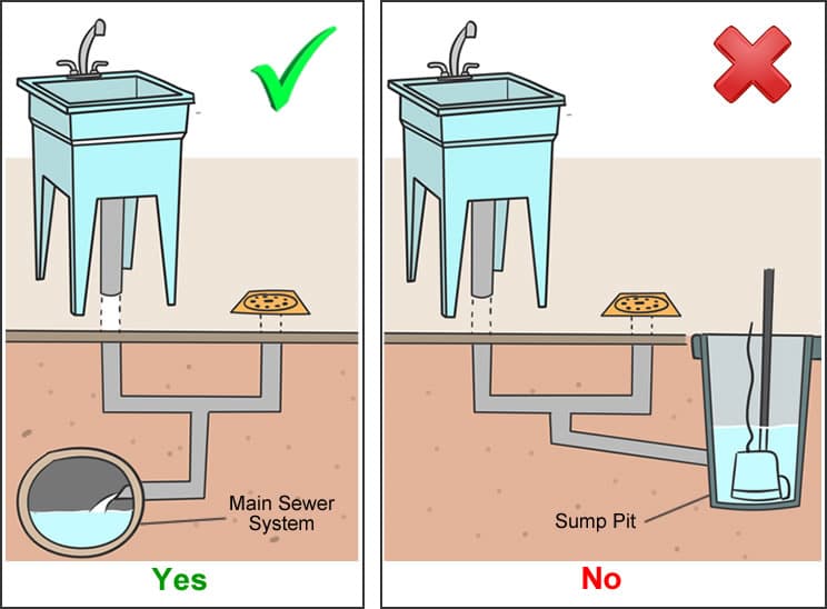 Laundry Room Floor Drain Basement, How To Unclog Basement Sink